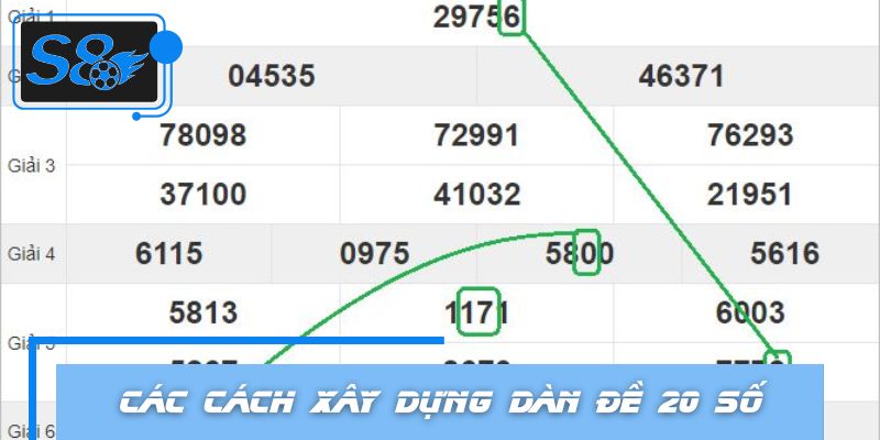 Các cách xây dựng dàn đề 20 số khả năng trúng cao
