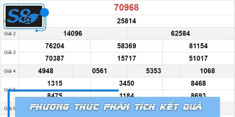 Phương thức phân tích kết quả ba miền nhiều người áp dụng