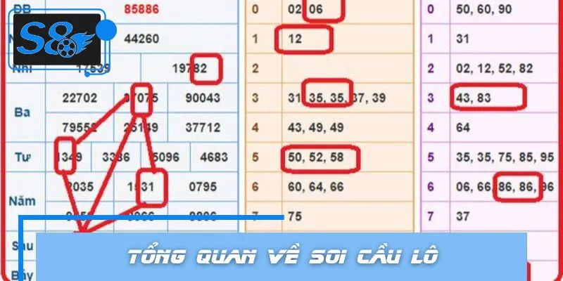 Soi cầu lô mang đến nhiều tiện ích thiết thực