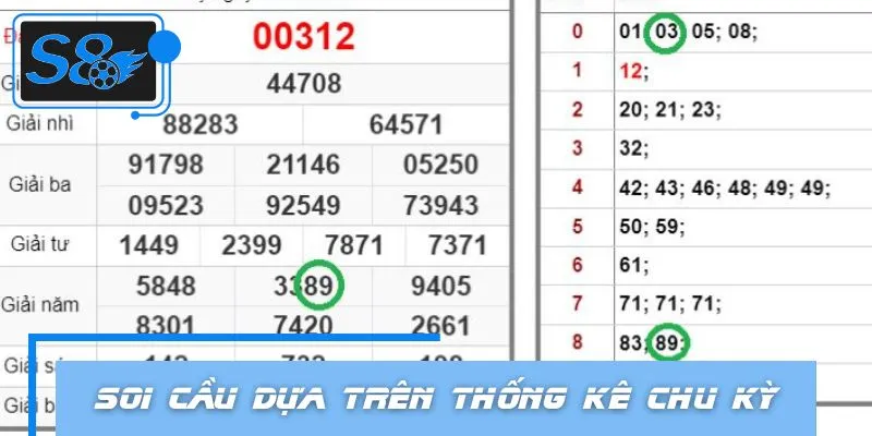 Hiệu quả của soi cầu dựa trên thống kê đã được chứng minh