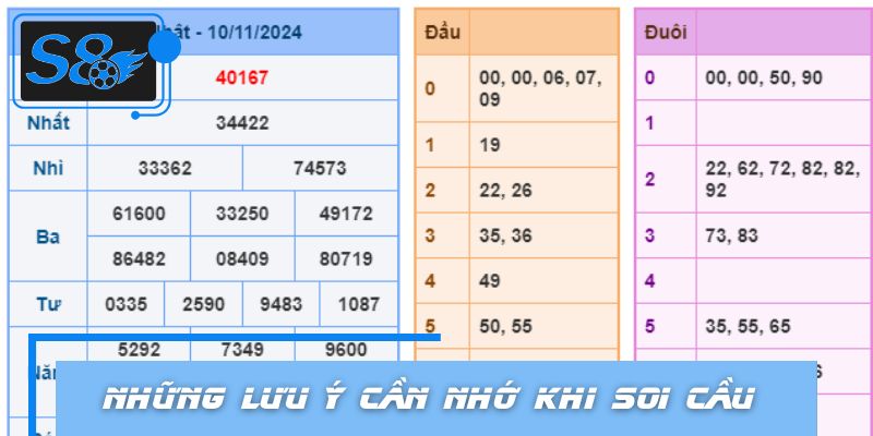 Những lưu ý cần nhớ khi thực hiện soi cầu 4 số VIP